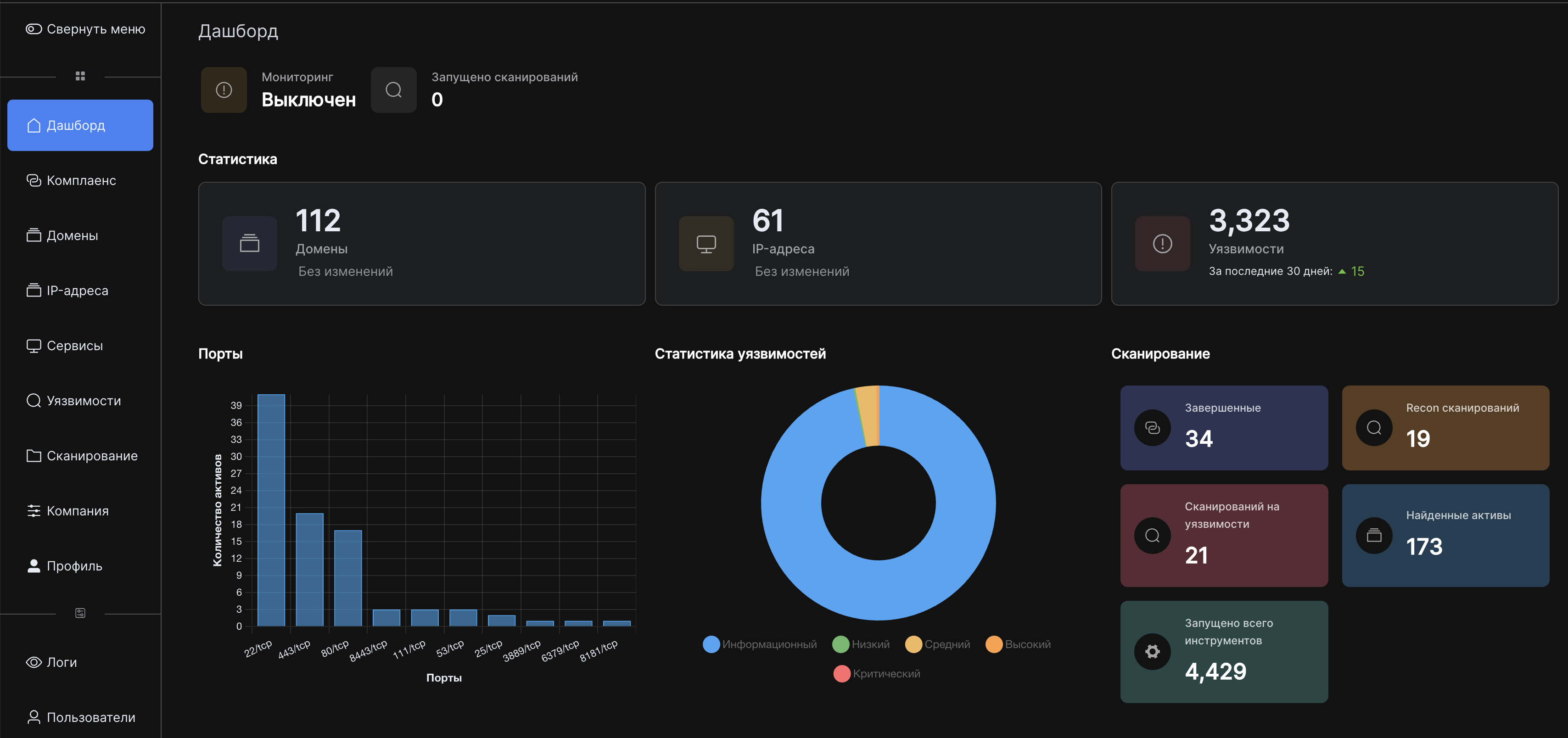 Панель мониторинга DeteAct EASM